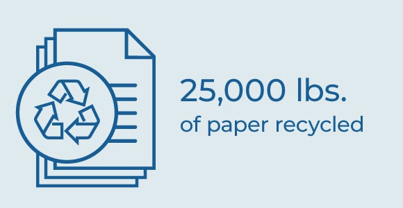 25,000 pounds of paper recycled